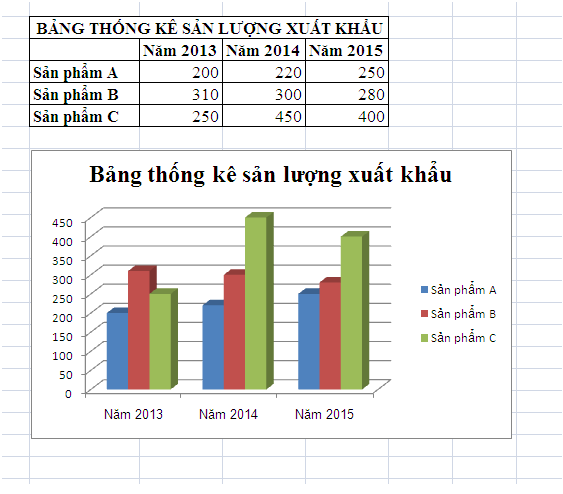 Biểu đồ Excel 2007 là một công cụ hữu ích giúp bạn hiển thị dữ liệu một cách trực quan và dễ hiểu hơn. Hãy xem hình ảnh liên quan để biết thêm chi tiết về cách sử dụng biểu đồ này.