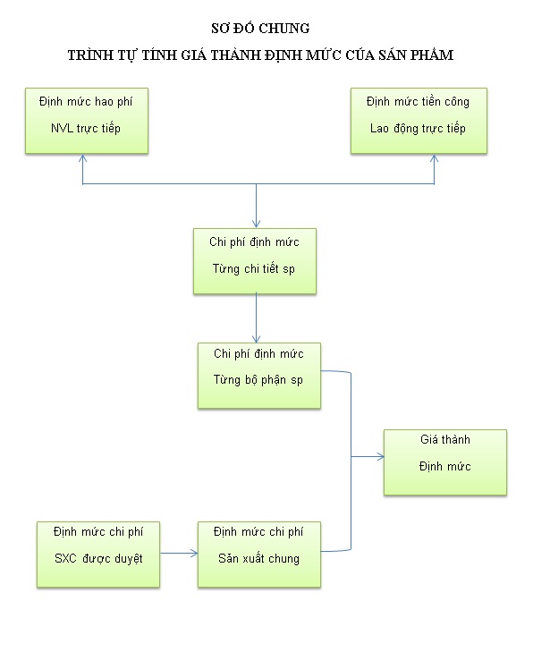 tính giá thành sản phẩm