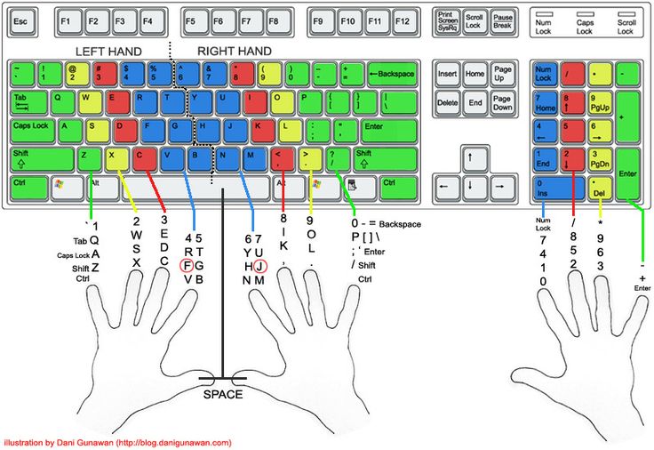 vị trí các phím trên bàn phím máy tính
