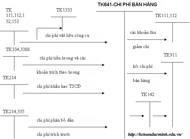 bán hàng