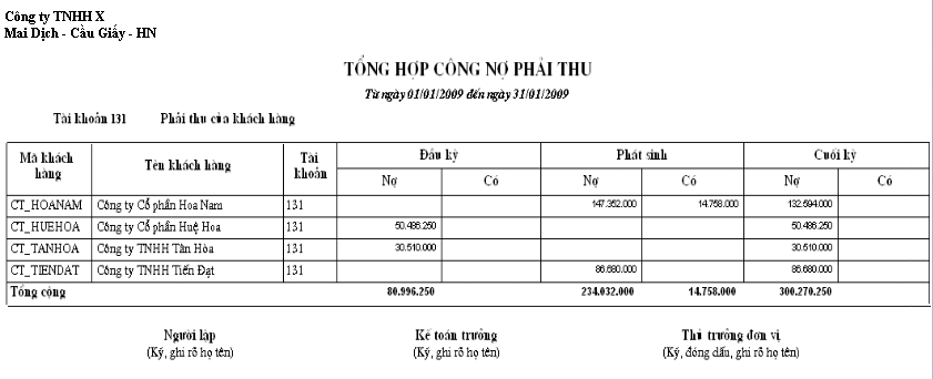 doanh thu