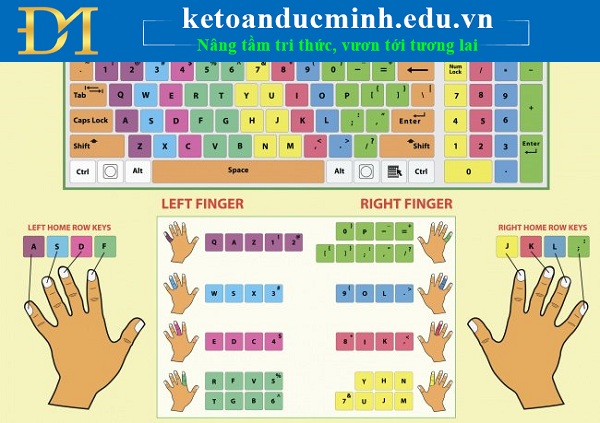 Vị trí các ngón tay khi gõ bàn phím nhanh