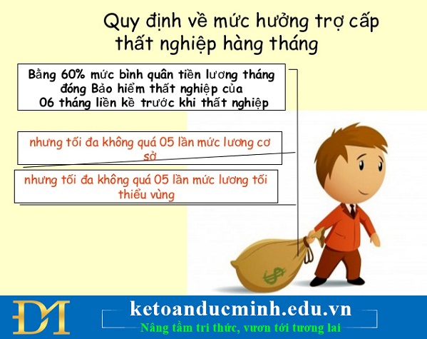 Mức hưởng trợ cấp bảo hiểm thất nghiệp cho người lao động 2017