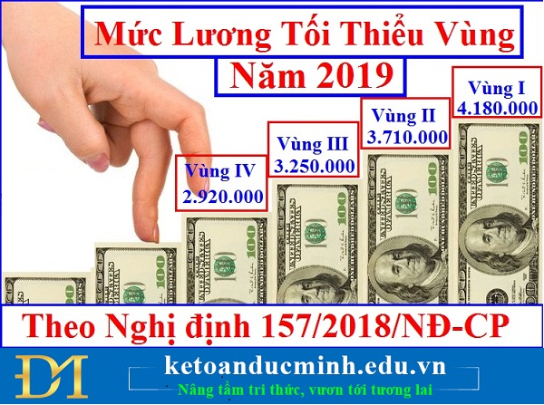 Mức lương tối thiểu vùng 2019 