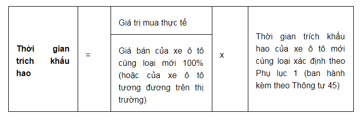 Điều kiện để chi phí mua xe ô tô cũ được ghi nhận là chi phí hợp lý