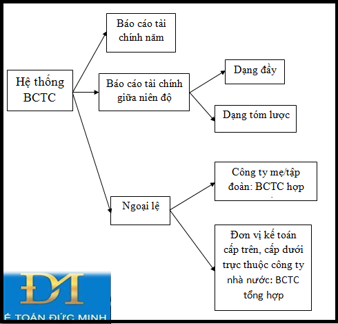 danh mục sổ kế toán
