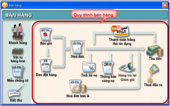 doanh thu