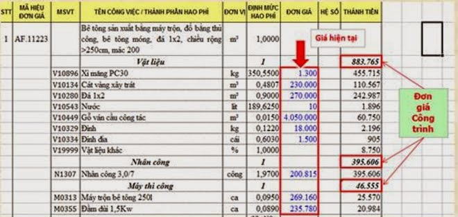 số liệu bóc tách