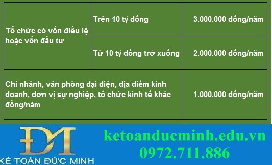 Mức thu lệ phí môn bài áp dụng với các tổ chức hoạt động kinh doanh