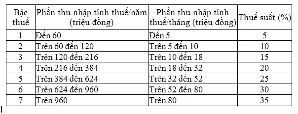 thuế thu nhập cá nhân2