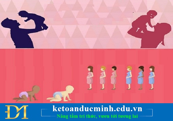 chế độ thai sản 2018