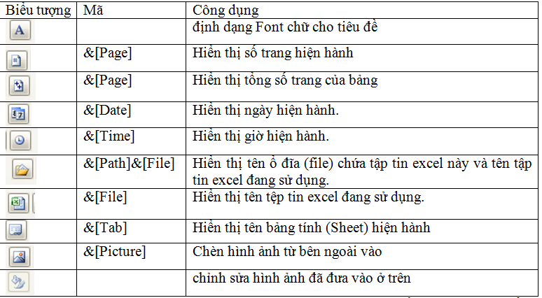định dạng trang giấy trước khi in excel  5