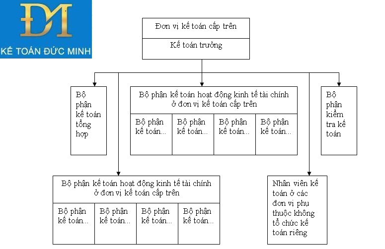 kế toán hcsn hỗn hơpj