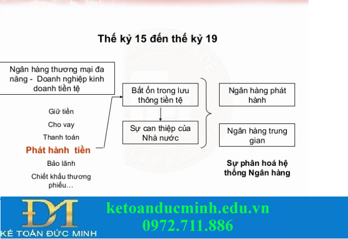 Sự ra đời của ngân hàng nhà nước trung ương - Kế toán Đức Minh