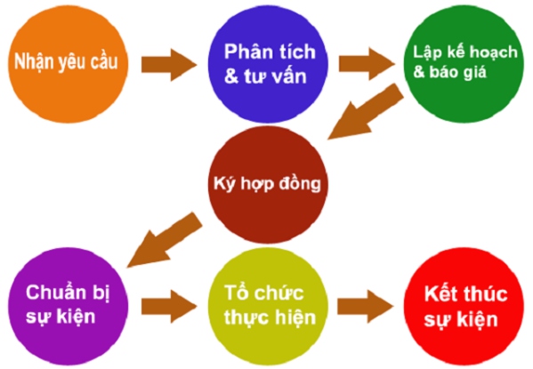 ĐỨC MINH