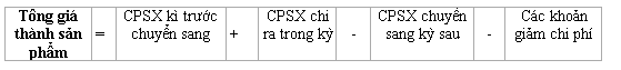 tổng giá thành sp