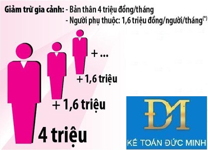 các khoản giảm trừ thuế thu nhập cá nhân