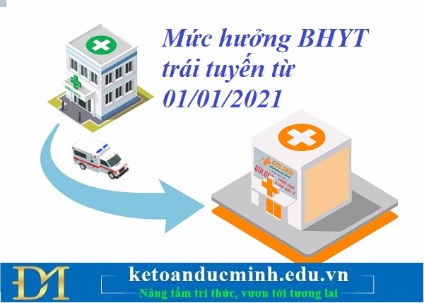 BHXH Việt Nam hướng dẫn mức hưởng BHYT trái tuyến từ 01/01/2021 – Kế toán Đức Minh.