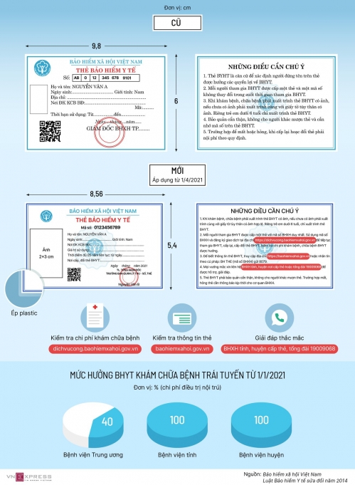 NHỮNG THAY ĐỔI CẦN LƯU Ý VỀ BẢO HIỂM XÃ HỘI TỪ NĂM 2021