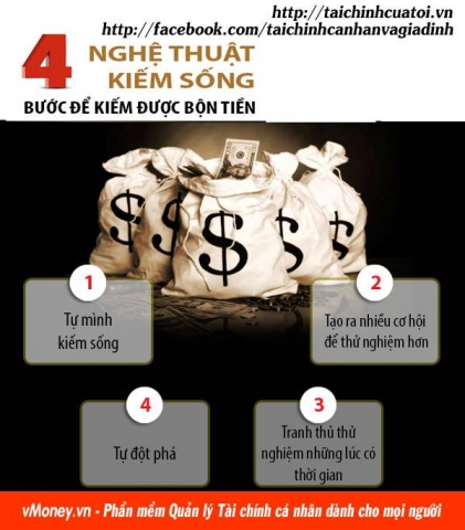 4 bước để kiếm được bộn tiền 4 bước để kiếm được bộn tiền
