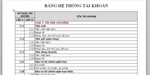 Cách nhớ nhanh bảng hệ thống tài khoản trong kế toán