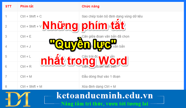 Những phím tắt quyền lực trong Word mà bạn nên biết