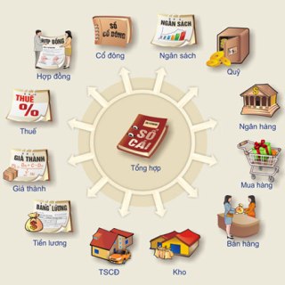 Nên học kế toán tổng hợp hay kế toán chi tiết khi mới vào nghề ? Nên học kế toán tổng hợp hay kế toán chi tiết khi mới vào nghề ?