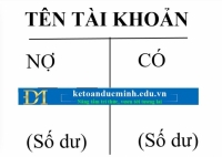 Hướng dẫn cách phân loại tài khoản kế toán - KTĐM