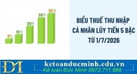 Biểu thuế TNCN 2026 áp dụng từ 1/1 hay 1/7? Biểu thuế lũy tiến từng phần giảm từ 7 bậc xuống còn 5 bậc áp dụng khi nào?