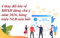 4 thay đổi lớn về BHXH đáng chú ý năm 2026, hàng triệu NLĐ nên biết – Kế toán Đức Minh.