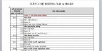 Danh mục hệ thống tài khoản kế toán theo quyết định 48/2006