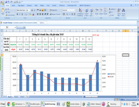 Cách vẽ biểu đồ kết hợp cột và đường trong excel chi tiết