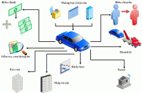 Sửa chữa nâng cấp Tài sản cố định và cách hạch toán