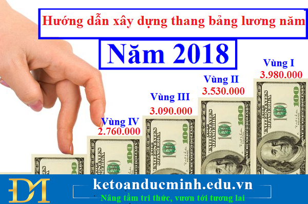 Hướng dẫn xây dựng thang bảng lương năm 2018 mới nhất - Kế toán Đức Minh Hướng dẫn xây dựng thang bảng lương năm 2018 mới nhất - Kế toán Đức Minh